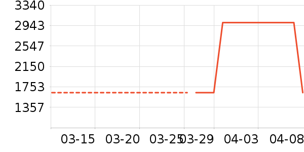 a 2��ͯ�̷���ʷ�۸�