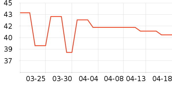 ��Ϸ������ʷ�۸�