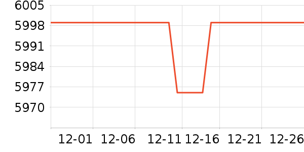 ƻ���ֻ���ʷ�۸�