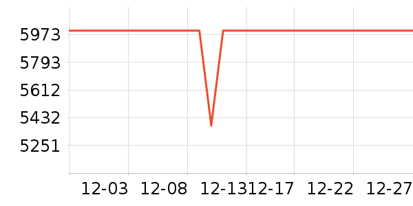 ƻ���ֻ���ʷ�۸�