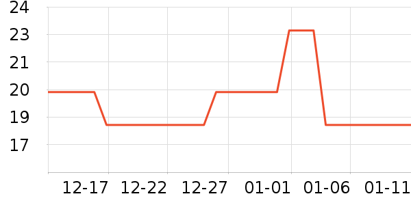 ��f������ʷ�۸�