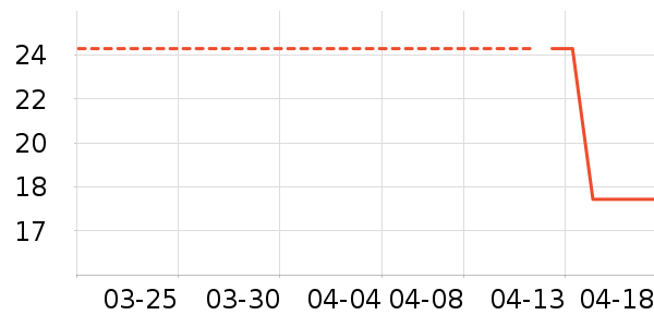 ��ɹ����ʷ�۸�