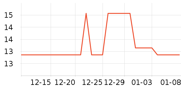 ͼʢ������ʷ�۸�