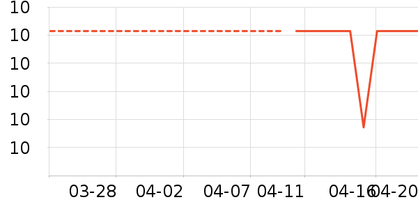 ���/������ʷ�۸�