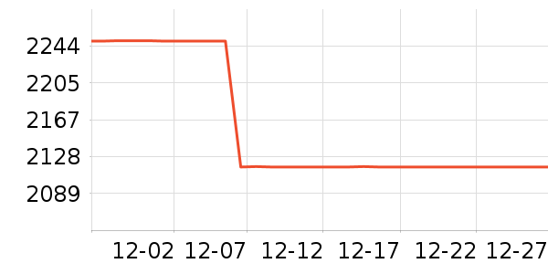 ��èħ��ͶӰ����ʷ�۸�