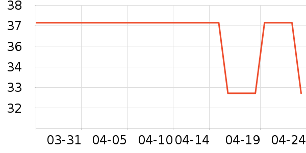 �ǹ���ʳ��ʷ�۸�