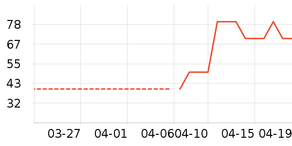 Disney baby��ͯ��װ��ʷ�۸�