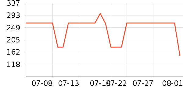 ��ɪʿ��ͯT����ʷ�۸�