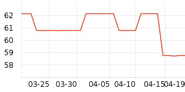 ���ڱ���/������ʷ�۸�