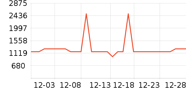 ���뵶��ʷ�۸�