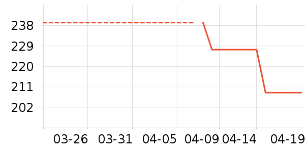 ��ŵ��ѧ��Ь��ʷ�۸�