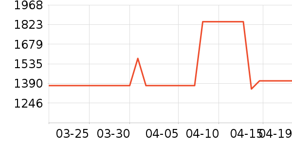 ����˹ɨ�ػ�������ʷ�۸�