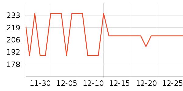 �ղ���ȡů����ʷ�۸�