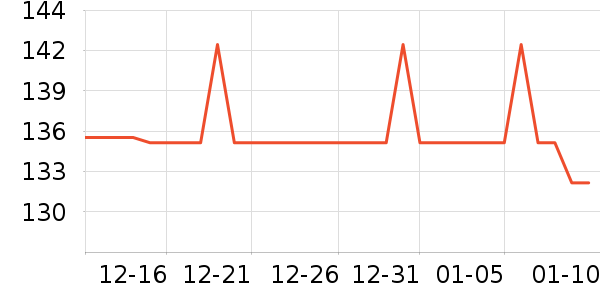 ��������CC/BB˪��ʷ�۸�