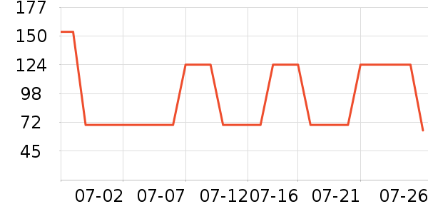 ����T����ʷ�۸�