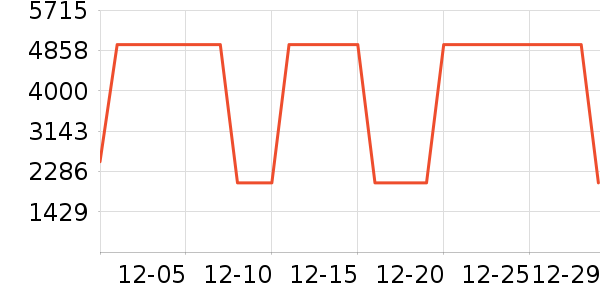 Ůʽ���޷���ʷ�۸�