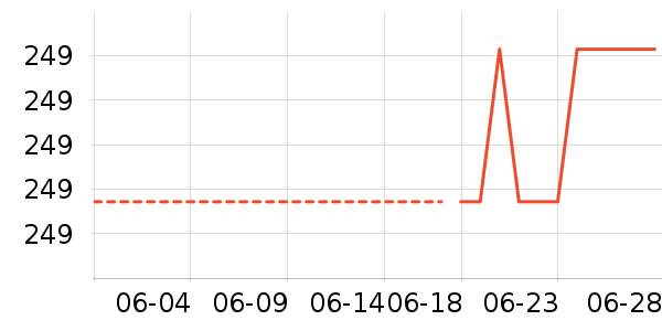 ����HOPESHOWȹ����ʷ�۸�