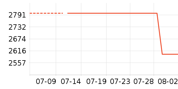 ׷��ϴ�ػ���ʷ�۸�