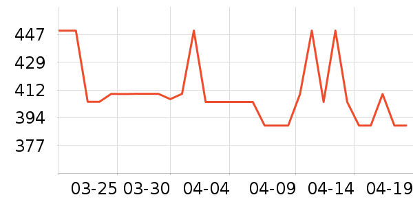 ţ�п���ʷ�۸�