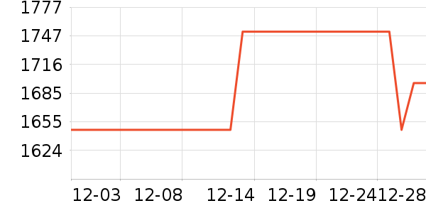 ����ͶӰ����ʷ�۸�