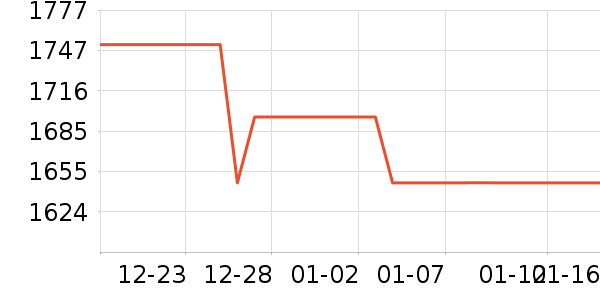 ͶӰ����ʷ�۸�