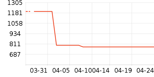 �Ϳ��˶�Ь��ʷ�۸�