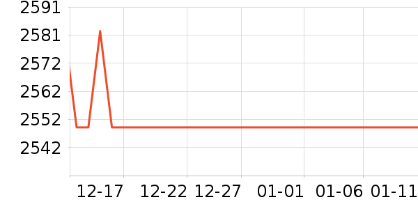Ӣ�ض�CPU��ʷ�۸�