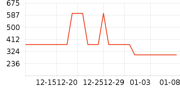 ����΢��¯��ʷ�۸�