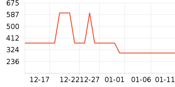 ����΢��¯��ʷ�۸�