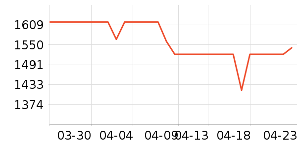 ϰ�� XIJIU�׾���ʷ�۸�
