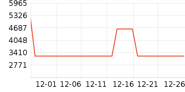 ����/��˹��ʷ�۸�