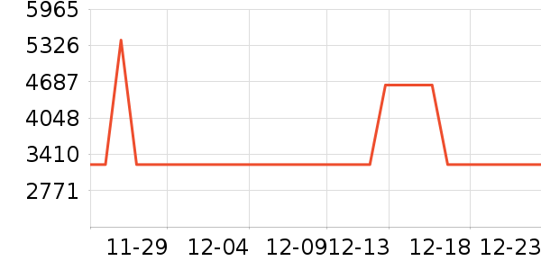 ����/��˹��ʷ�۸�