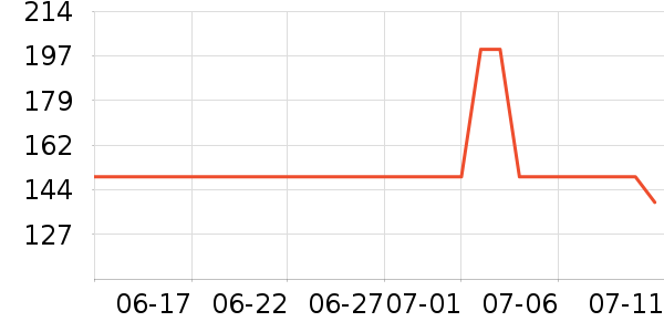 ����ͷ��ʽ������ʷ�۸�