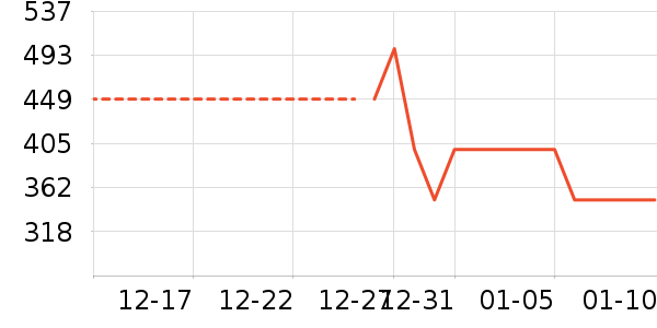 ��ά������֯��ʷ�۸�