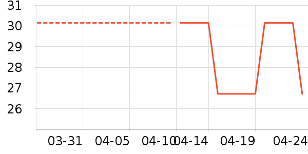 ͬ��������Ӫ��������ʷ�۸�