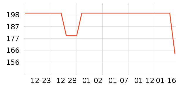 ȸ������/������ʷ�۸�