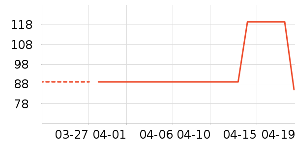 ���˹����T����ʷ�۸�