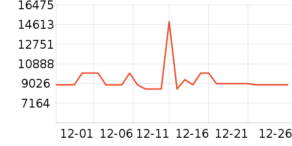 TCL������ʷ�۸�