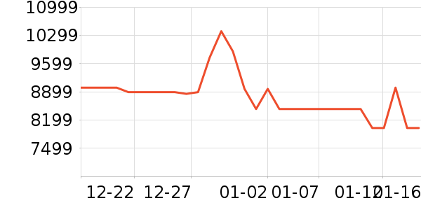 TCL������ʷ�۸�