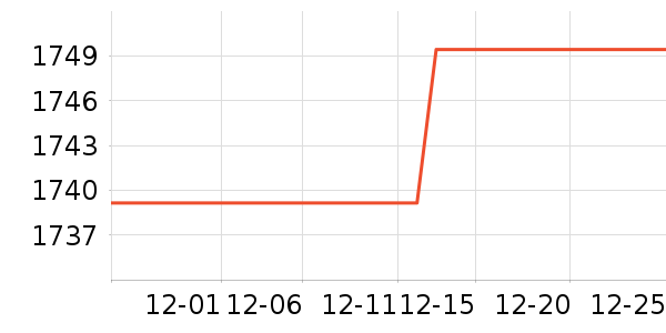 ��ҹ��ȼ�����ʷ�۸�