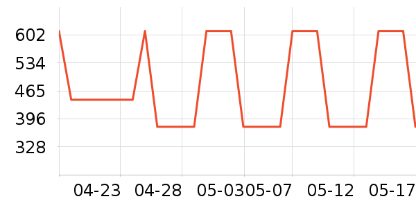 ������T����ʷ�۸�