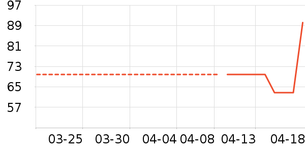 �����װ��ʷ�۸�