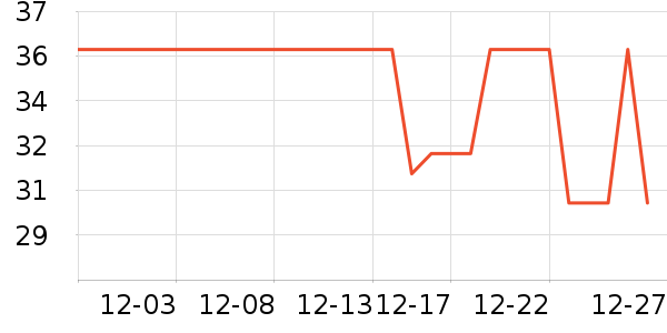 Daisy dreamʱ�н�ָ/������ʷ�۸�