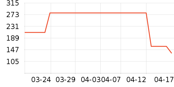 ˹�����˶�����ʷ�۸�