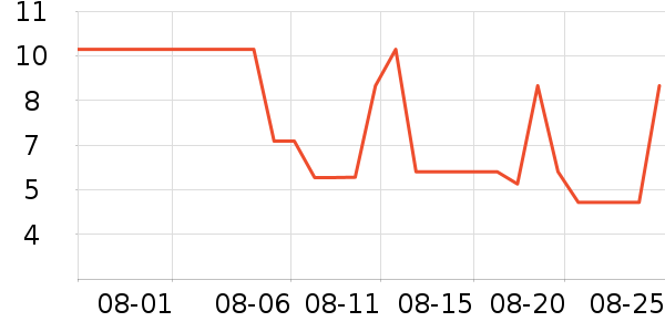 ֽ��������ֽ/�ֹ�DIY��ʷ�۸�