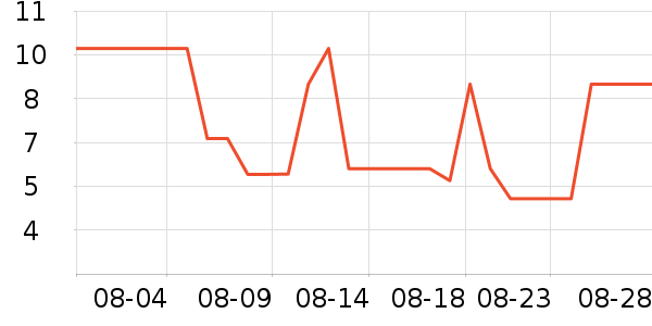 ֽ��������ֽ/�ֹ�DIY��ʷ�۸�