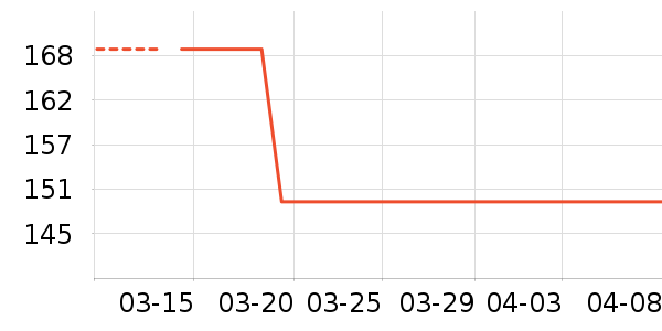 ��̤�˶�T��/POLO����ʷ�۸�