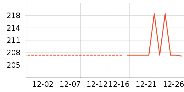 ���Ѿ���ʷ�۸�