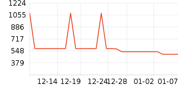 ����Ůʽ��������ʷ�۸�