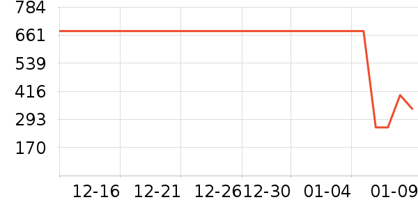 ů��/������ʷ�۸�